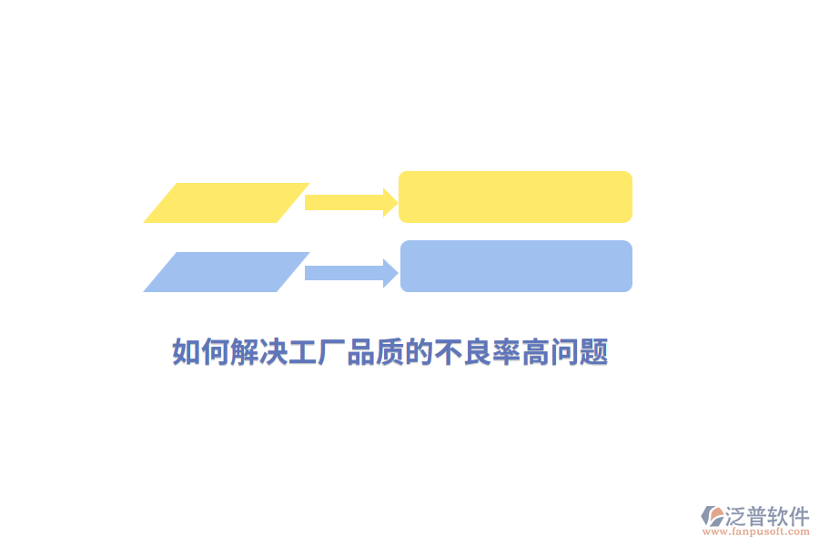 如何解決工廠管理品質(zhì)的不良率高問題？