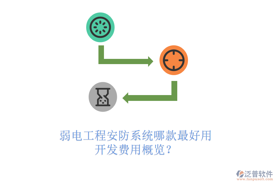 弱電工程安防系統(tǒng)哪款最好用？開(kāi)發(fā)費(fèi)用概覽？