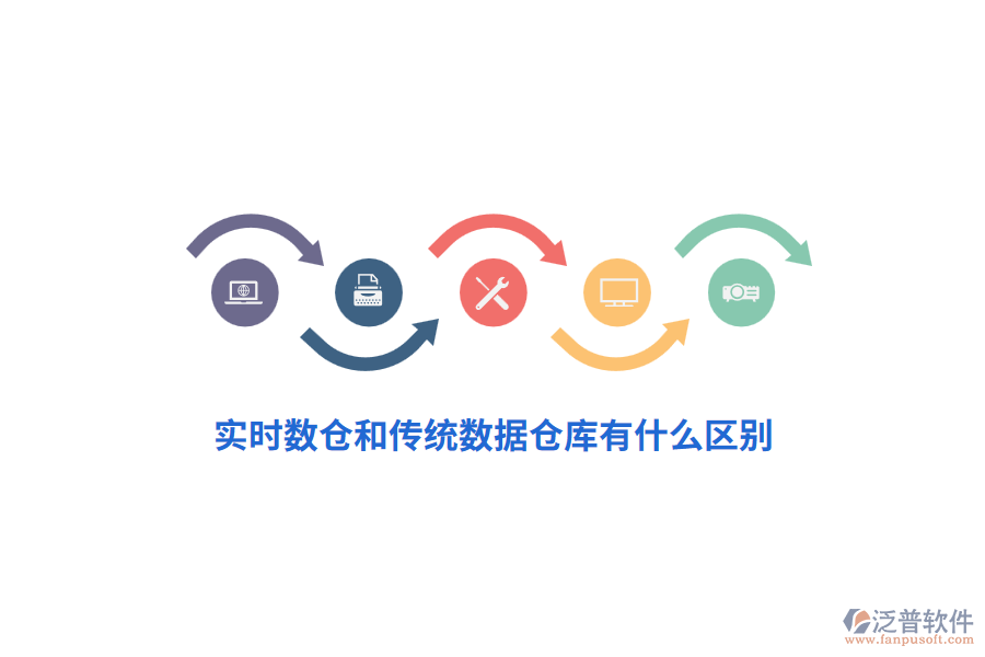 實(shí)時(shí)數(shù)倉(cāng)和傳統(tǒng)數(shù)據(jù)倉(cāng)庫(kù)有什么區(qū)別？