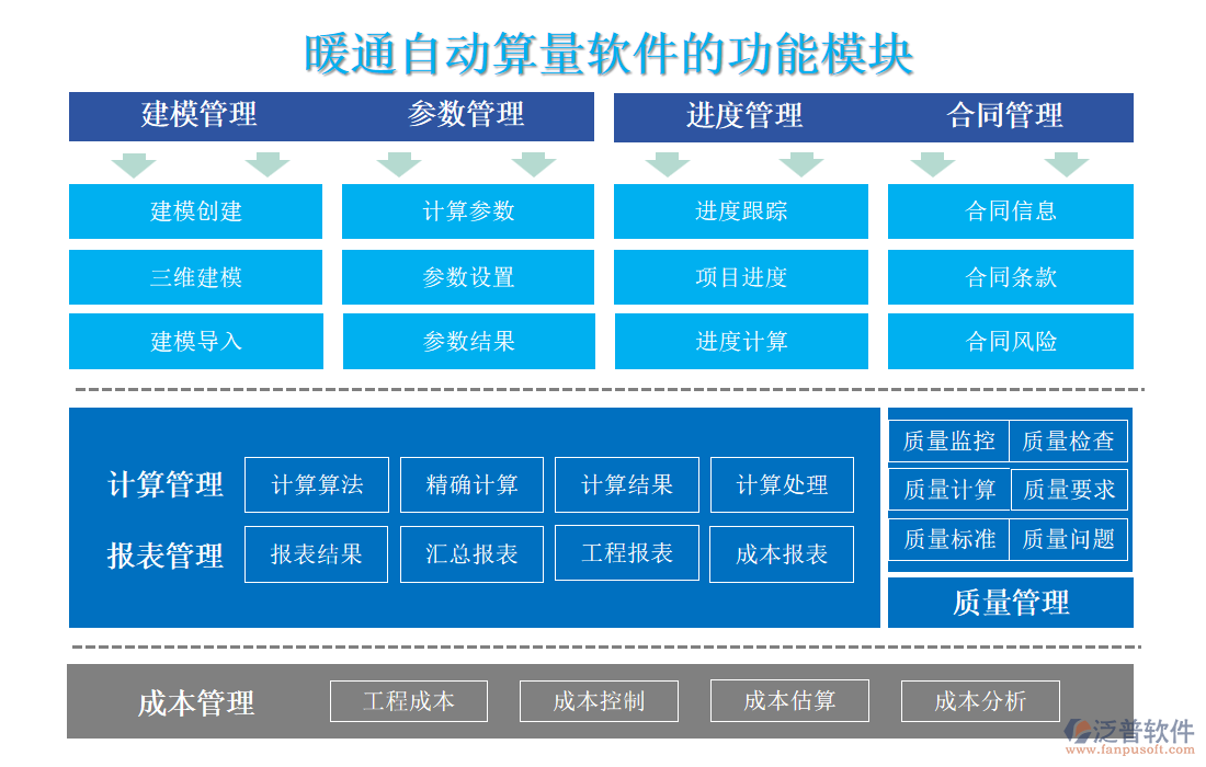 暖通自動(dòng)算量軟件