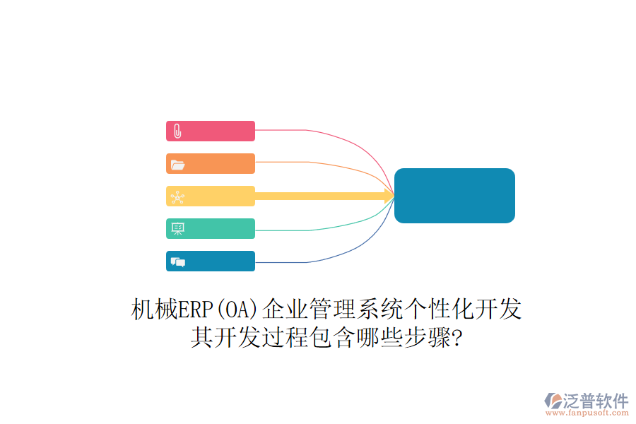 機(jī)械ERP(OA)企業(yè)管理系統(tǒng)個(gè)性化開發(fā)，其開發(fā)過程包含哪些步驟?