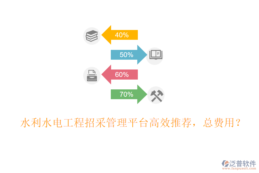 水利水電工程招采管理平臺(tái)高效推薦，總費(fèi)用？