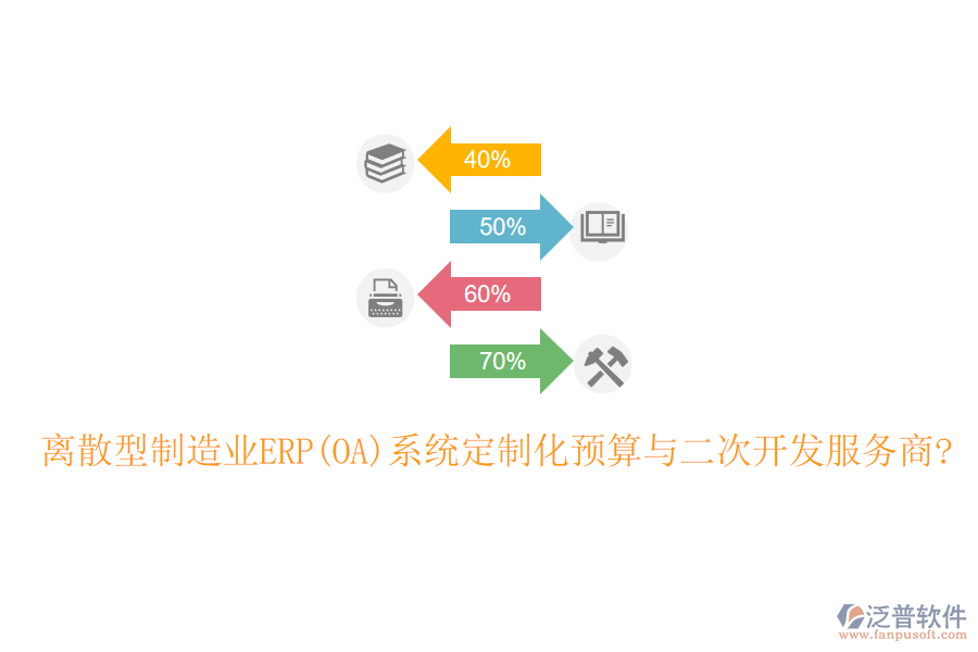 離散型制造業(yè)ERP(OA)系統(tǒng)定制化預(yù)算與<a href=http://www.newsbd7.com/Implementation/kaifa/ target=_blank class=infotextkey>二次開發(fā)</a>服務(wù)商?