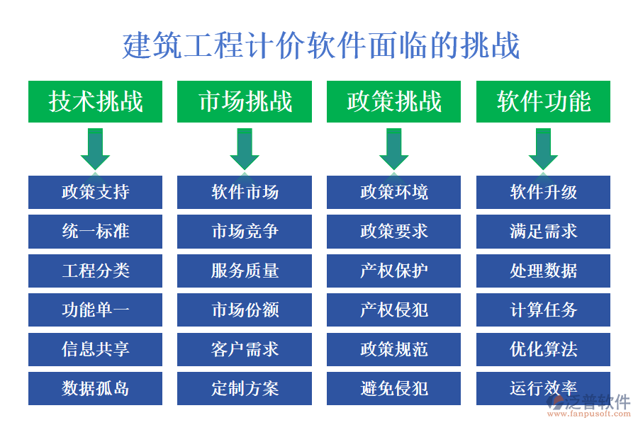 建筑工程計(jì)價(jià)軟件