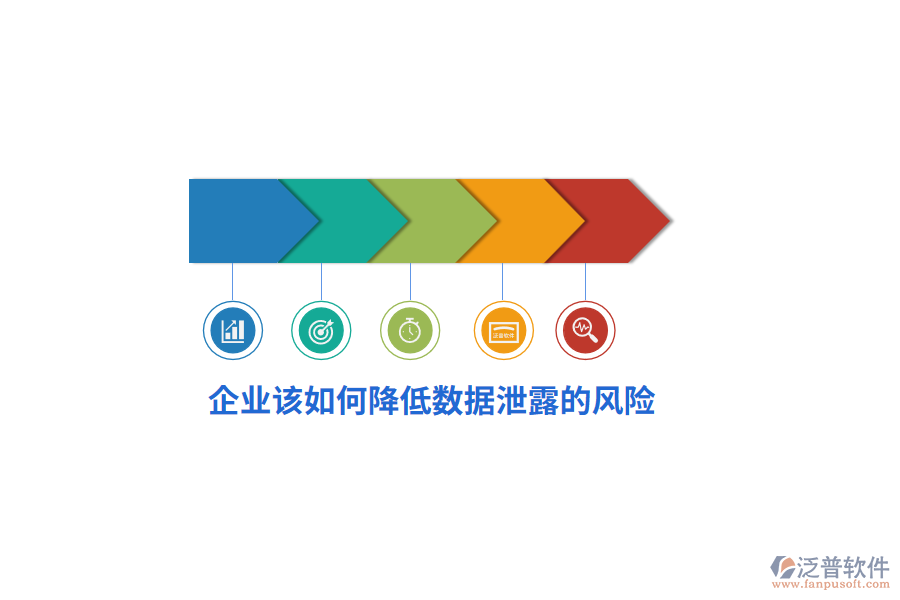 企業(yè)該如何降低數(shù)據(jù)泄露的風(fēng)險(xiǎn)？