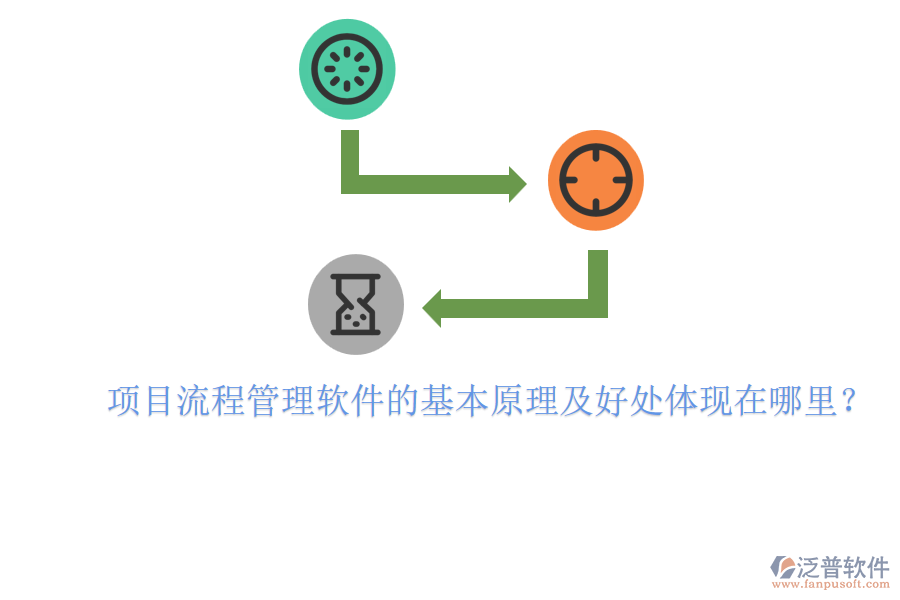 項(xiàng)目流程管理軟件的基本原理及好處體現(xiàn)在哪里？