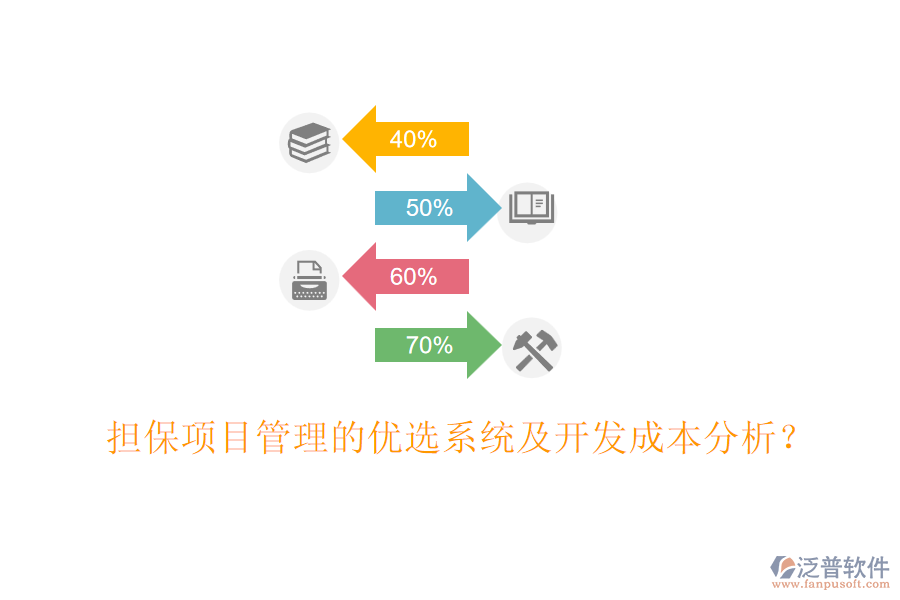 擔(dān)保項(xiàng)目管理的優(yōu)選系統(tǒng)及開發(fā)成本分析？