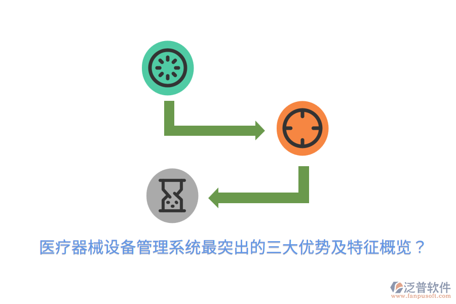 醫(yī)療器械設(shè)備管理系統(tǒng)最突出的三大優(yōu)勢及特征概覽？
