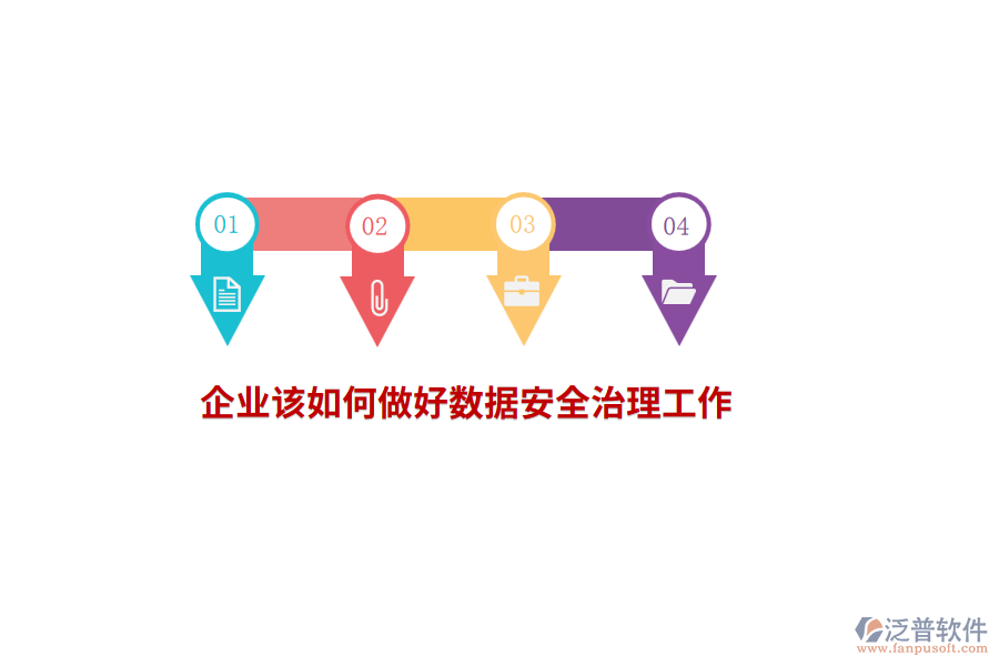 企業(yè)該如何做好數(shù)據(jù)安全治理工作？