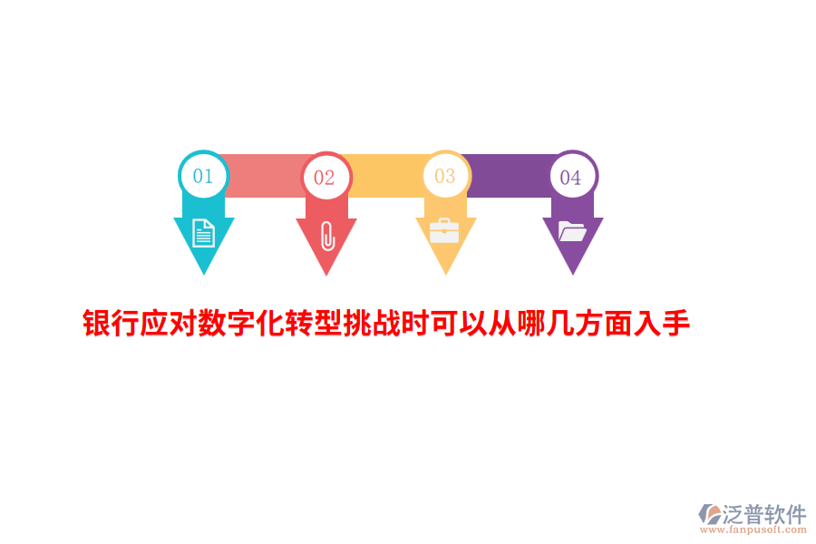 銀行應(yīng)對(duì)數(shù)字化轉(zhuǎn)型挑戰(zhàn)時(shí)可以從哪幾方面入手？