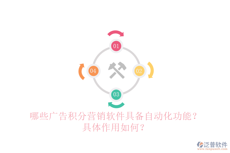 哪些廣告積分營銷軟件具備自動化功能？具體作用如何？