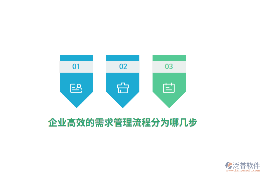 企業(yè)高效的需求管理流程分為哪幾步？