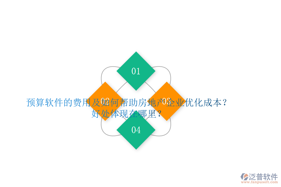 預(yù)算軟件的費(fèi)用及如何幫助房地產(chǎn)企業(yè)優(yōu)化成本？好處體現(xiàn)在哪里？