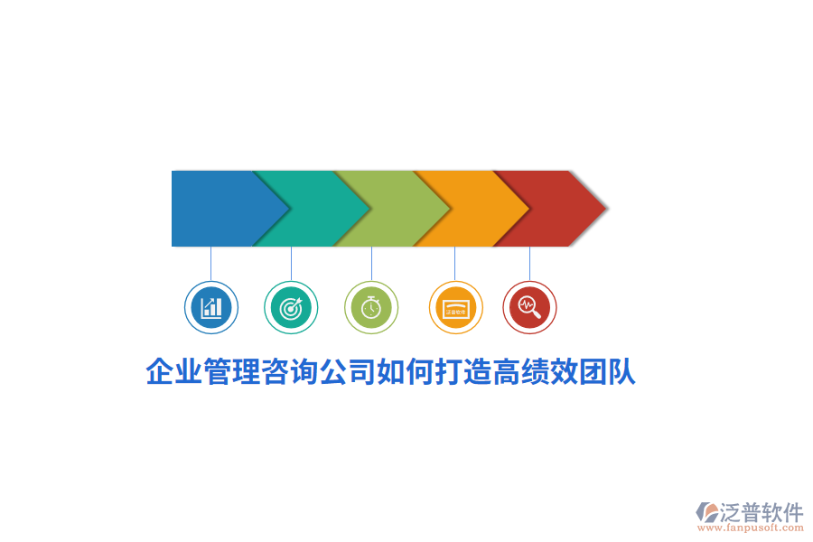 <a href=http://www.newsbd7.com/gongsi/xt/ target=_blank class=infotextkey>企業(yè)管理</a>咨詢公司如何打造高績效團(tuán)隊？