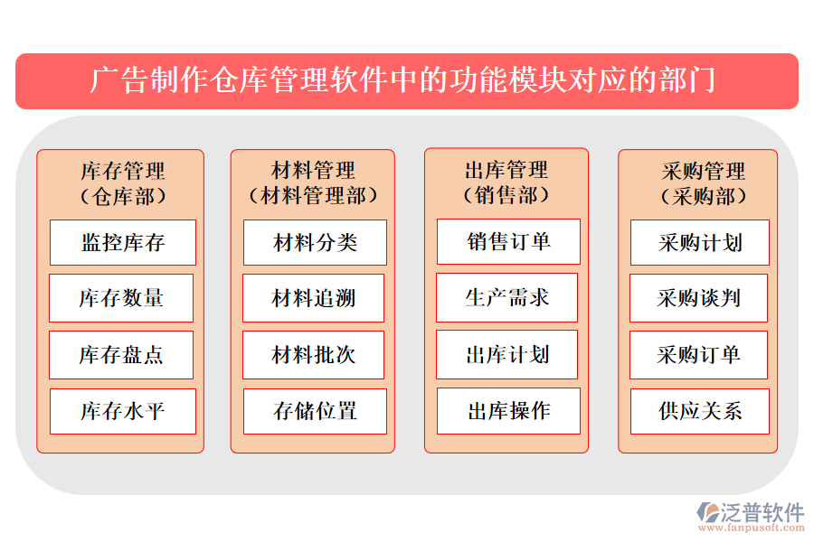 廣告制作倉(cāng)庫(kù)管理軟件
