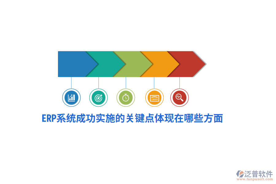 ERP系統(tǒng)成功實施的關(guān)鍵點體現(xiàn)在哪些方面？