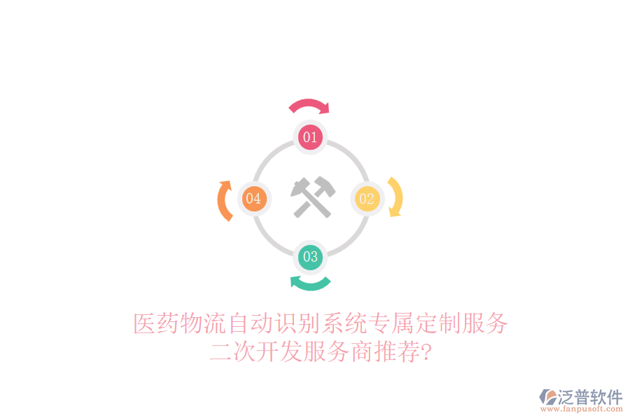 醫(yī)藥物流自動(dòng)識(shí)別系統(tǒng)專屬定制服務(wù)，二次開發(fā)服務(wù)商推薦?