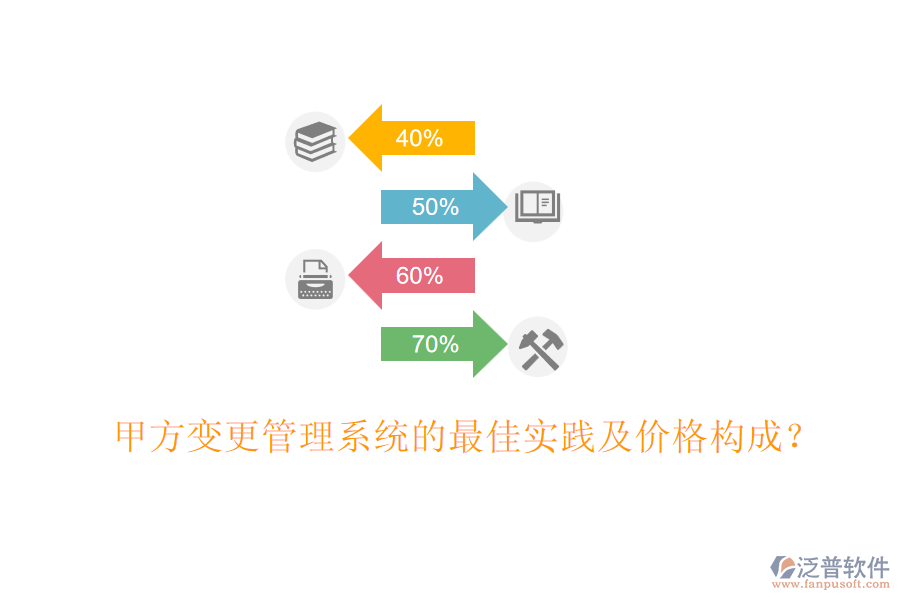 甲方變更管理系統(tǒng)的最佳實(shí)踐及價(jià)格構(gòu)成？