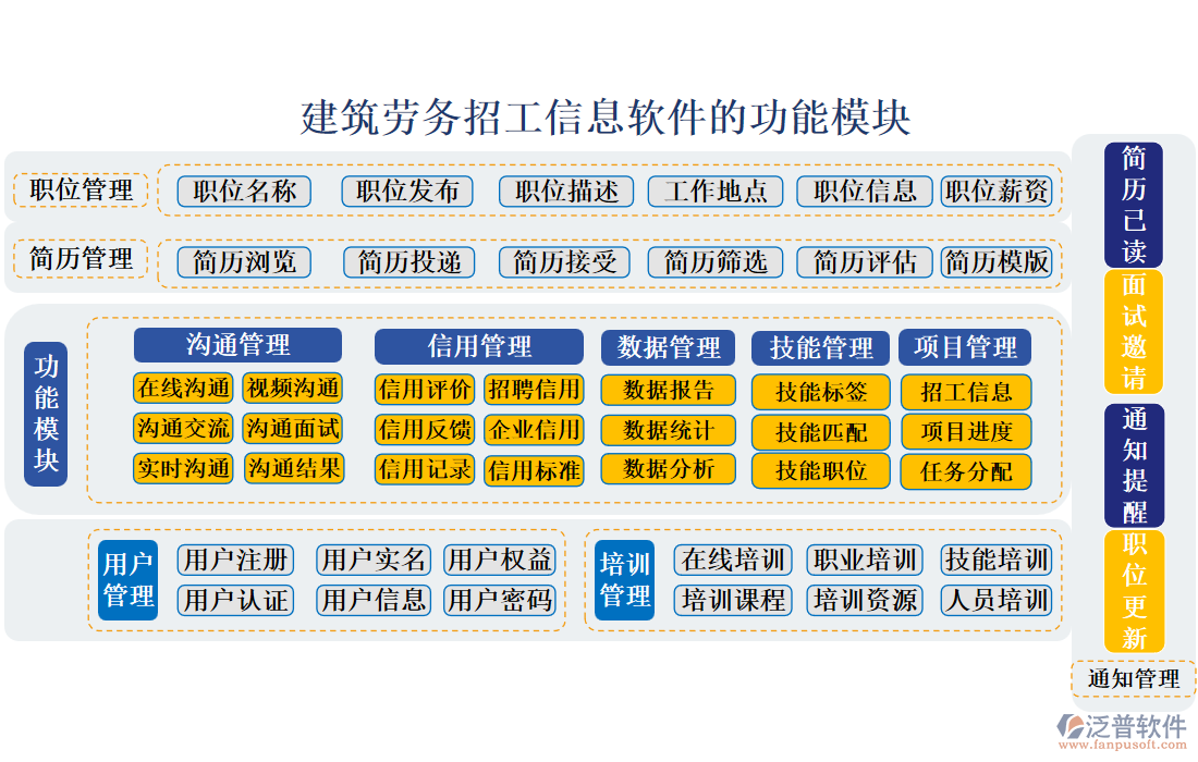 建筑勞務招工信息軟件