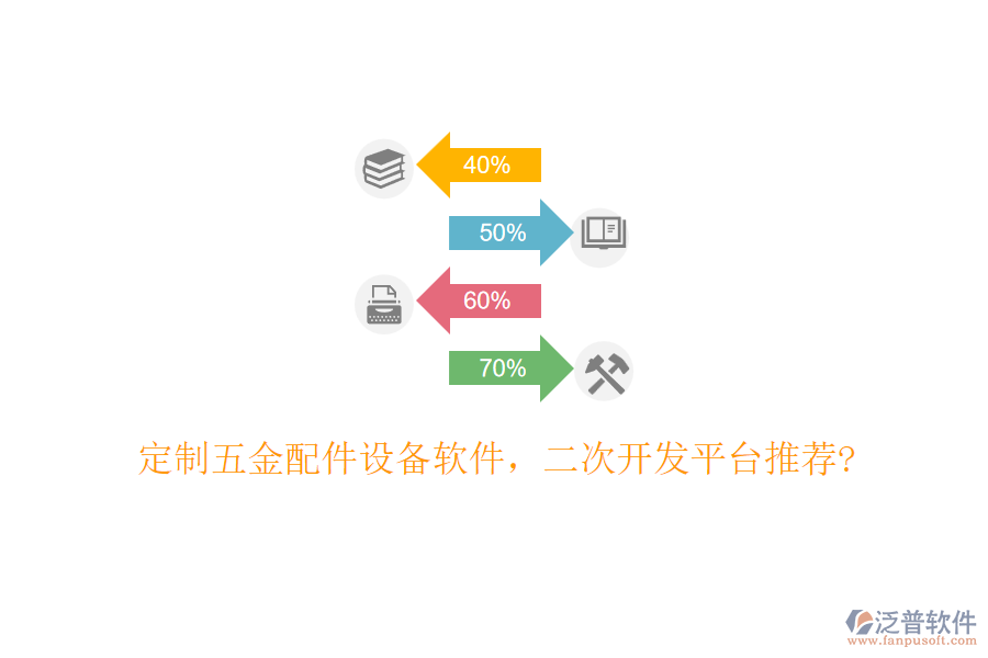 定制五金配件設(shè)備軟件，<a href=http://www.newsbd7.com/Implementation/kaifa/ target=_blank class=infotextkey>二次開發(fā)</a>平臺(tái)推薦?