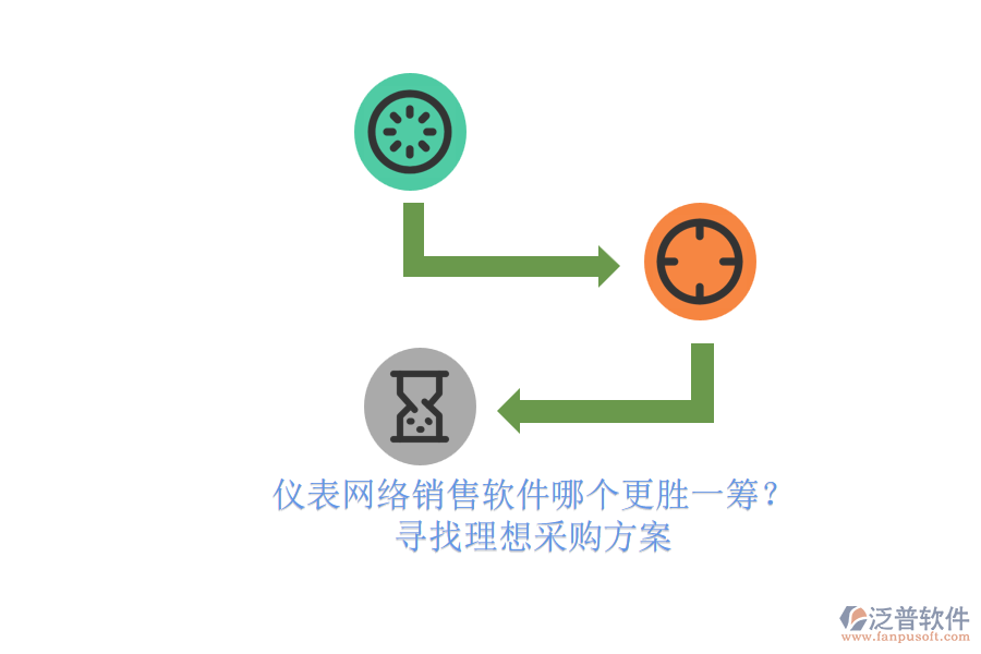 儀表網(wǎng)絡(luò)銷售軟件哪個更勝一籌？.png
