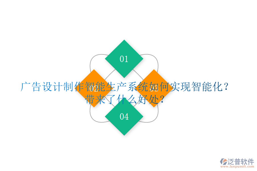廣告設(shè)計制作智能生產(chǎn)系統(tǒng)如何實現(xiàn)智能化？帶來了什么好處？