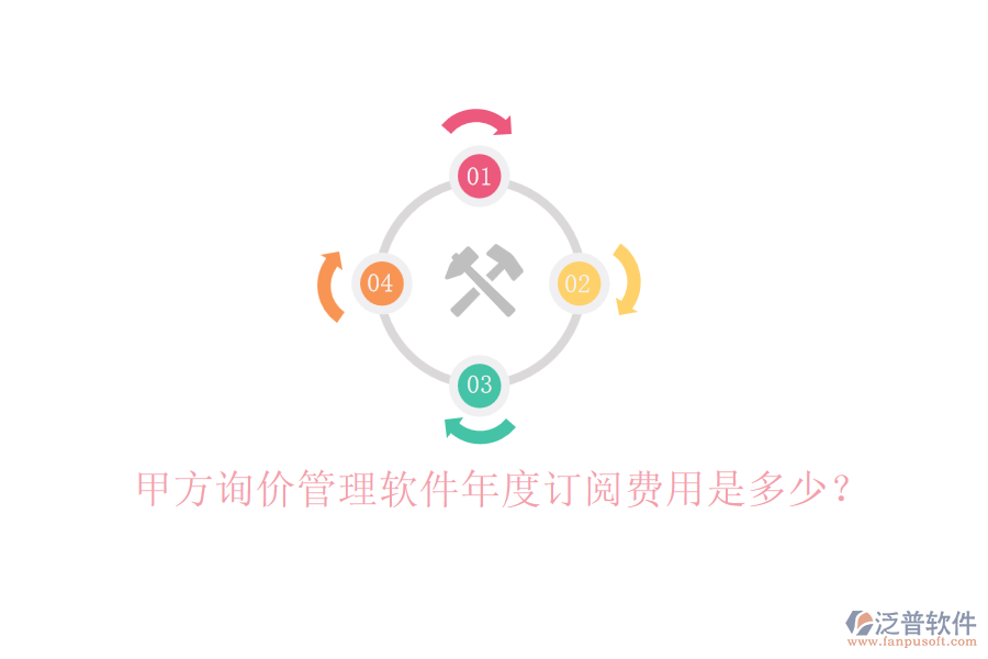 甲方詢價管理軟件年度訂閱費用是多少？