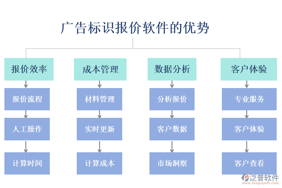 廣告標識報價軟件