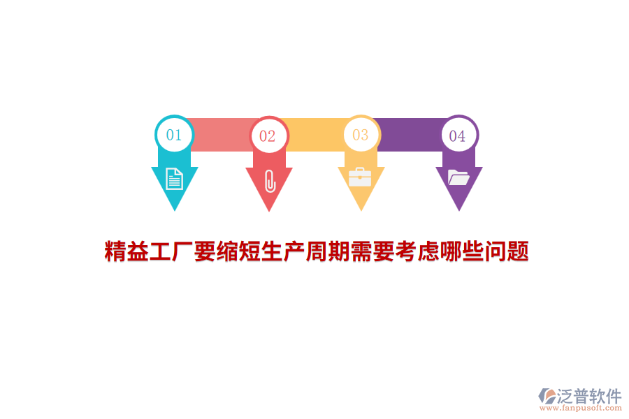 精益工廠要縮短生產(chǎn)周期需要考慮哪些問題？