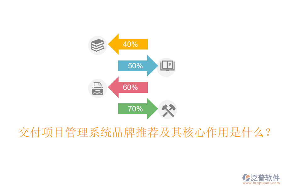 交付項(xiàng)目管理系統(tǒng)品牌推薦及其核心作用是什么？