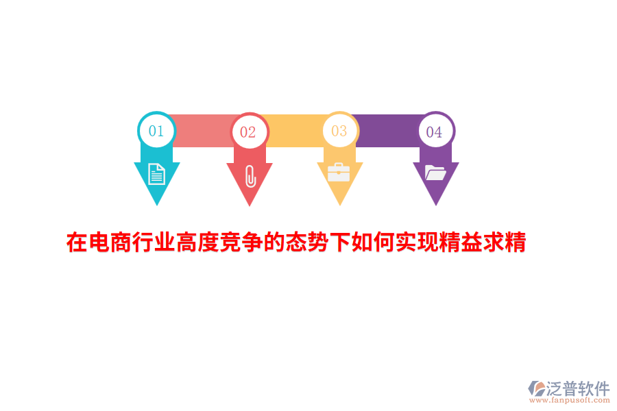 在電商行業(yè)高度競(jìng)爭(zhēng)的態(tài)勢(shì)下如何實(shí)現(xiàn)精益求精？