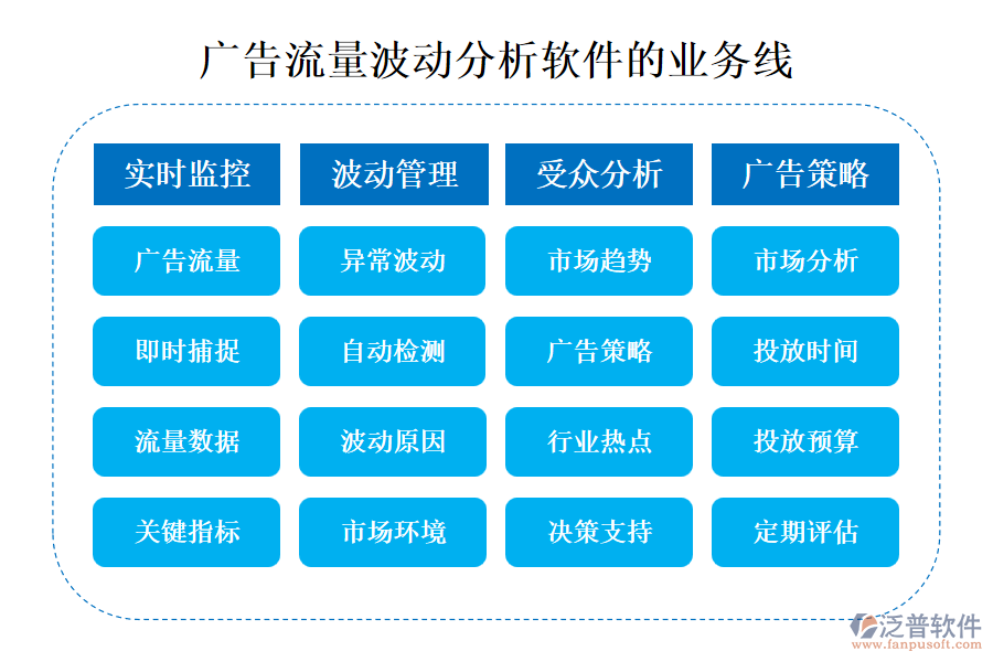 廣告流量波動(dòng)分析軟件