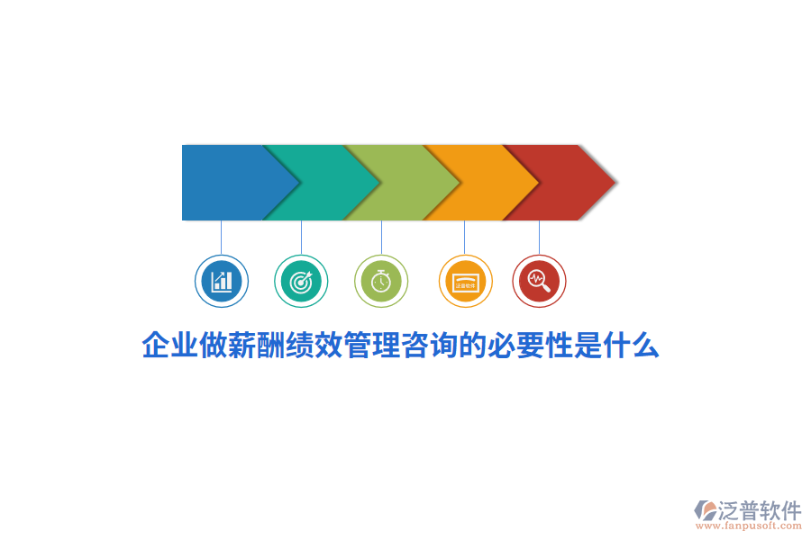 企業(yè)做薪酬績(jī)效管理咨詢的必要性是什么？