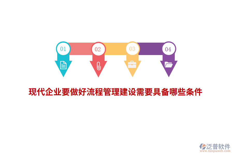 現(xiàn)代企業(yè)要做好流程管理建設需要具備哪些條件？