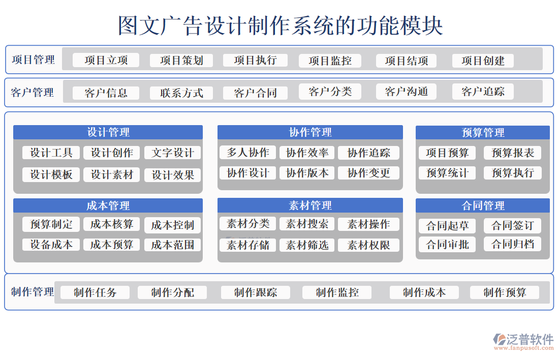 圖文廣告設計制作系統