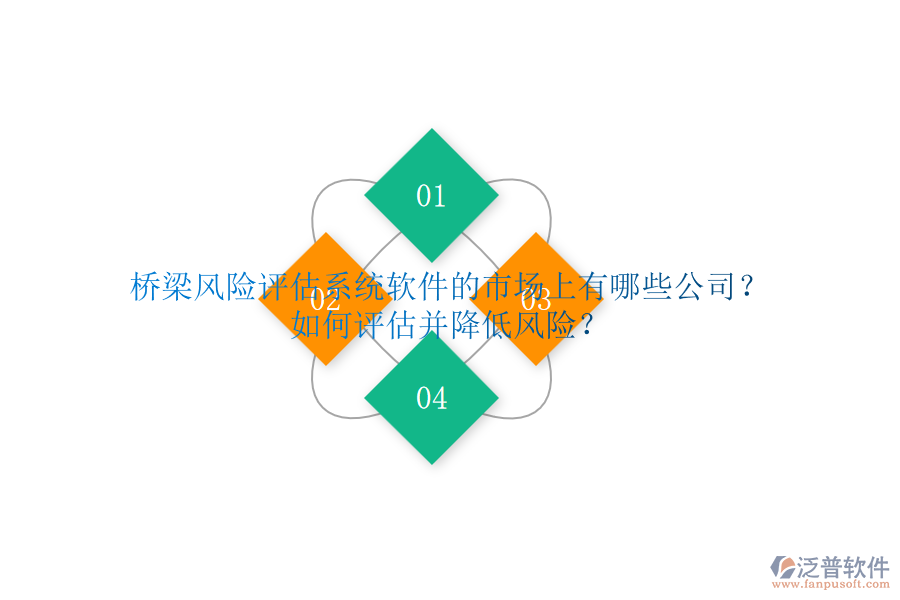 橋梁風(fēng)險(xiǎn)評(píng)估系統(tǒng)軟件的市場(chǎng)上有哪些公司？如何評(píng)估并降低風(fēng)險(xiǎn)？