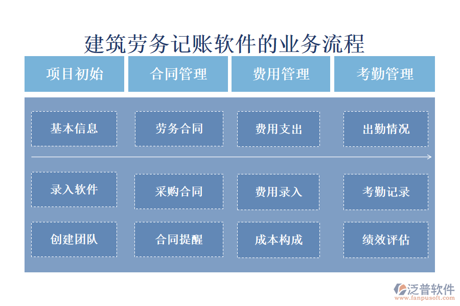 建筑勞務記賬軟件