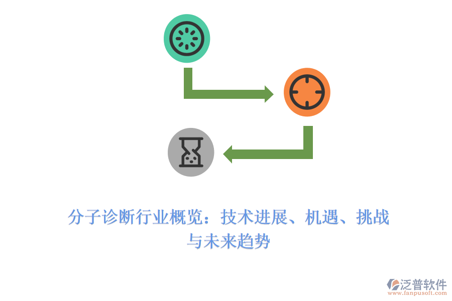 分子診斷行業(yè)概覽：技術(shù)進(jìn)展、機(jī)遇、挑戰(zhàn)與未來(lái)趨勢(shì)