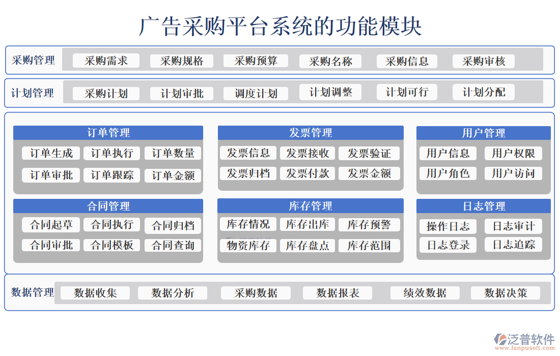 廣告采購(gòu)平臺(tái)系統(tǒng)