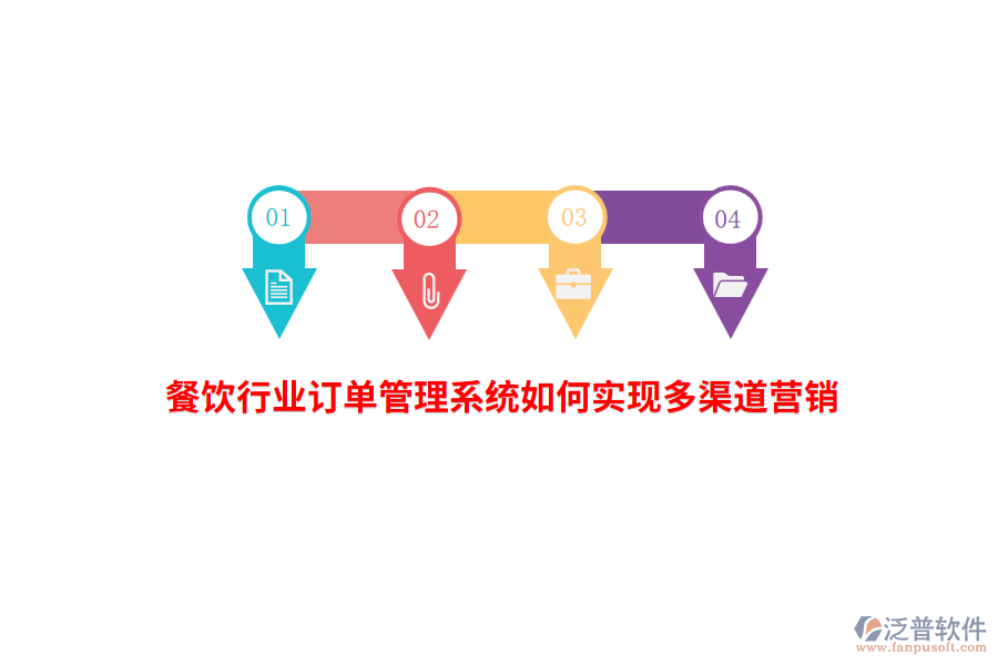 餐飲行業(yè)訂單管理系統(tǒng)如何實現(xiàn)多渠道營銷？