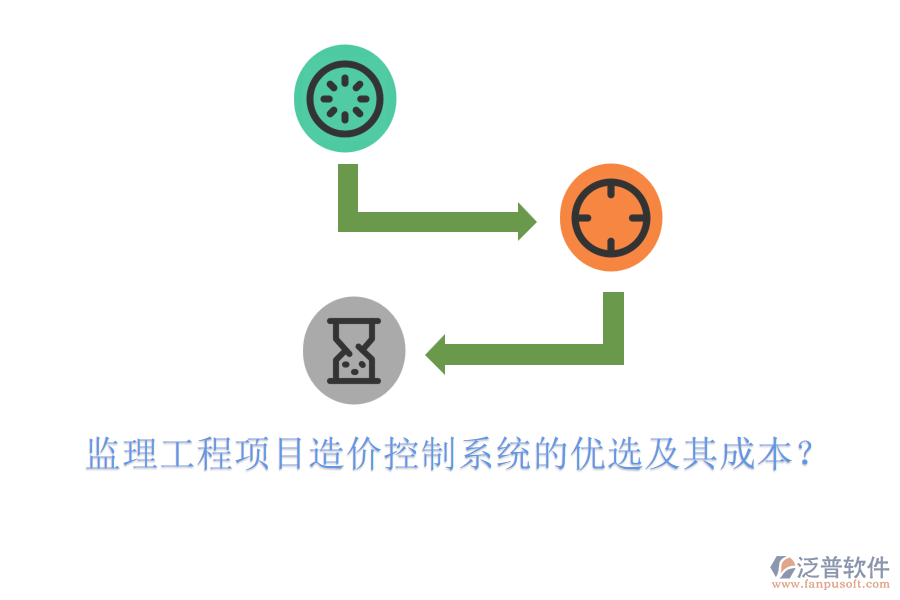 監(jiān)理工程項(xiàng)目造價(jià)控制系統(tǒng)的優(yōu)選及其成本？