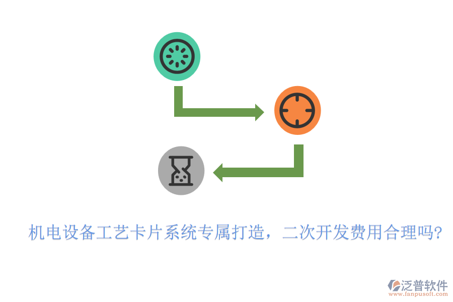 機(jī)電設(shè)備工藝卡片系統(tǒng)專屬打造，<a href=http://www.newsbd7.com/Implementation/kaifa/ target=_blank class=infotextkey>二次開發(fā)</a>費(fèi)用合理嗎?