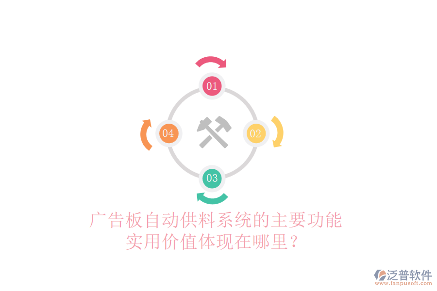廣告板自動供料系統(tǒng)的主要功能及實(shí)用價值體現(xiàn)在哪里？