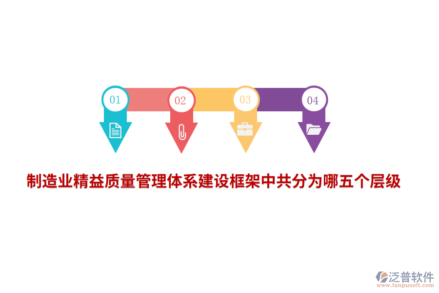<a href=http://www.newsbd7.com/erp/zhizao/ target=_blank class=infotextkey>制造業(yè)</a>精益<a href=http://www.newsbd7.com/xm/zhiliang/ target=_blank class=infotextkey>質(zhì)量管理體系</a>建設(shè)框架中共分為哪五個層級？