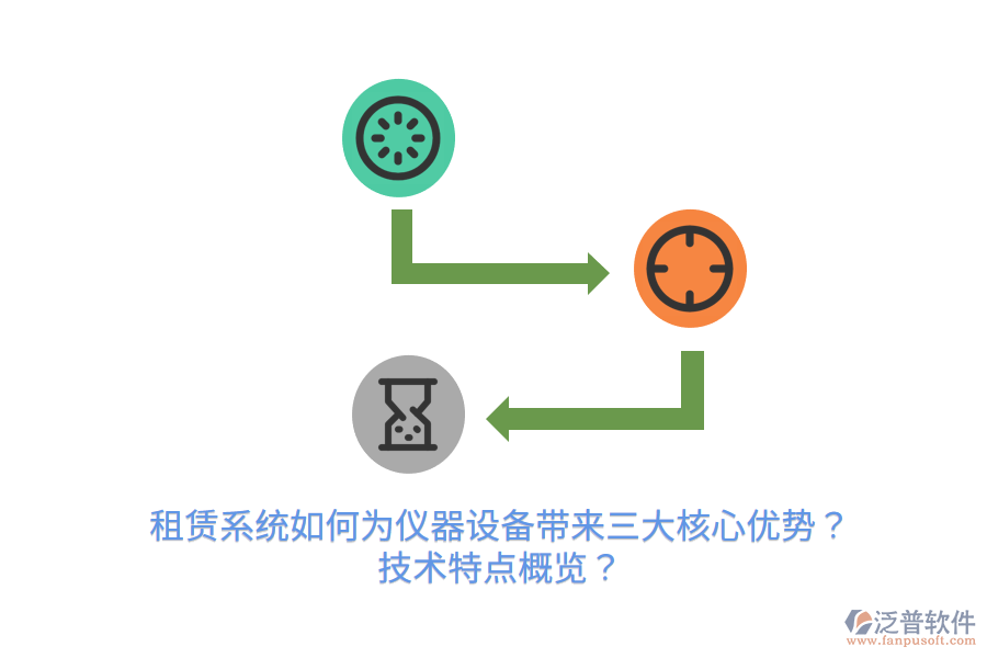 租賃系統(tǒng)如何為儀器設(shè)備帶來三大核心優(yōu)勢？技術(shù)特點(diǎn)概覽？