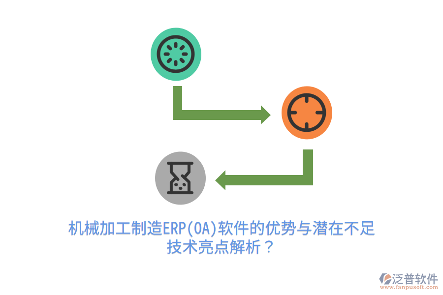機(jī)械加工制造ERP(OA)軟件的優(yōu)勢(shì)與潛在不足，技術(shù)亮點(diǎn)解析？