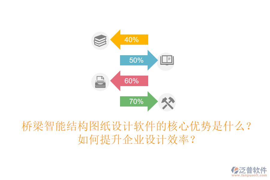 橋梁智能結(jié)構(gòu)圖紙?jiān)O(shè)計(jì)軟件的核心優(yōu)勢(shì)是什么？如何提升企業(yè)設(shè)計(jì)效率？