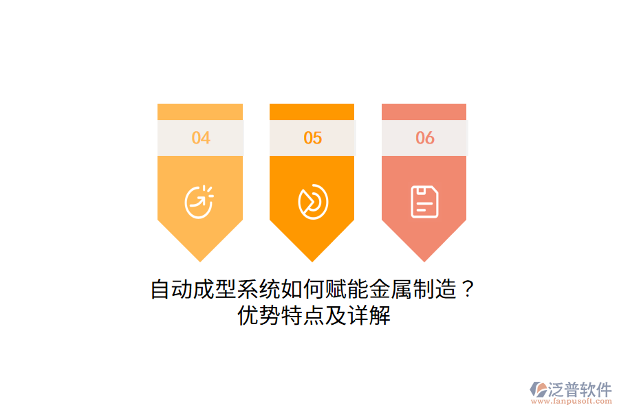 自動(dòng)成型系統(tǒng)如何賦能金屬制造？?jī)?yōu)勢(shì)特點(diǎn)及詳解