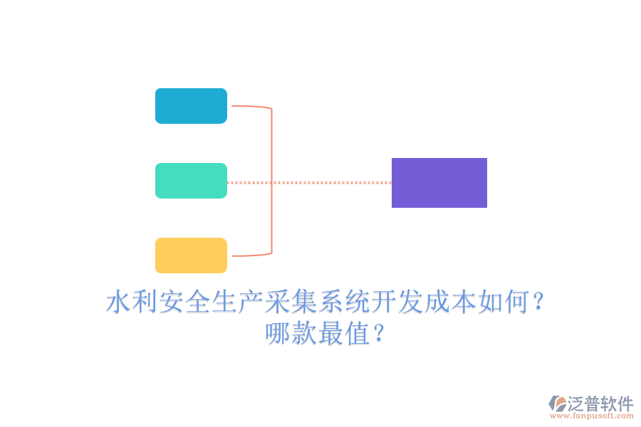 水利安全生產(chǎn)采集系統(tǒng)開發(fā)成本如何？哪款最值？