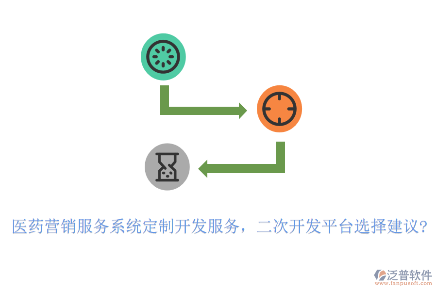 醫(yī)藥營銷服務(wù)系統(tǒng)定制開發(fā)服務(wù)，<a href=http://www.newsbd7.com/Implementation/kaifa/ target=_blank class=infotextkey>二次開發(fā)</a>平臺選擇建議?